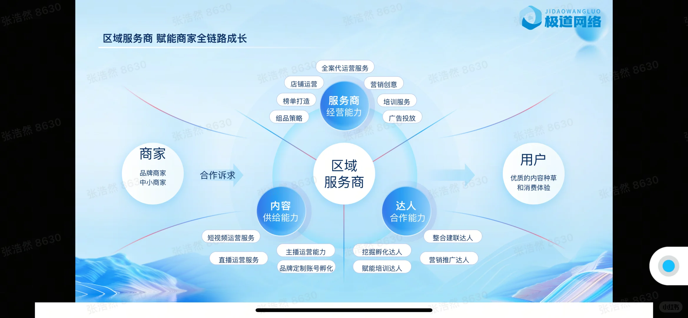 生意增量的阵地