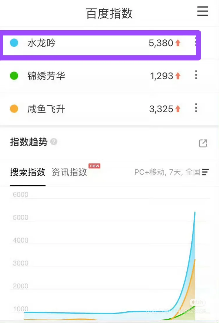 罗云熙水龙吟微指百指断层第一芒果招商大会