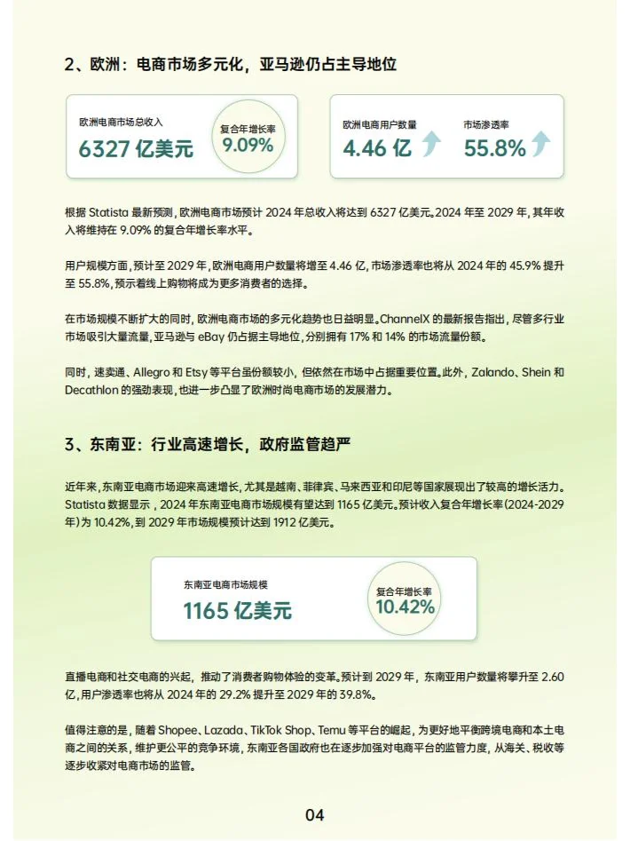 2024年跨境电商行业年度报告