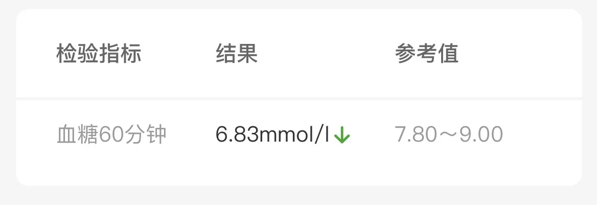 意想不到，胰岛素抵抗加多囊的我就这么过了