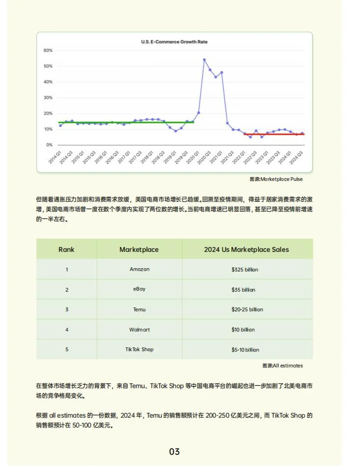 2024年跨境电商行业年度报告