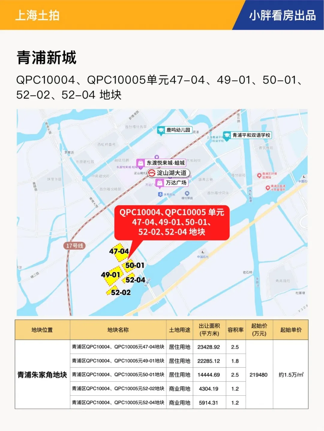 上海六批次土拍现场交易会时间官宣！