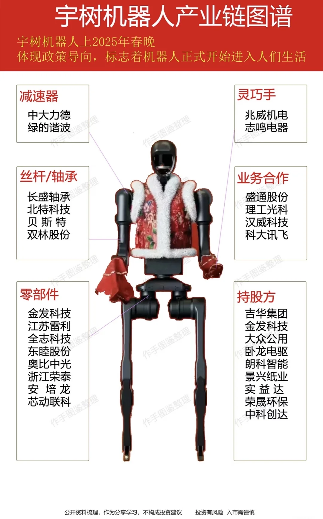 宇树 机器人近期重要消息板块梳理(上)