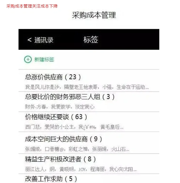 不同采购职位的微信分组