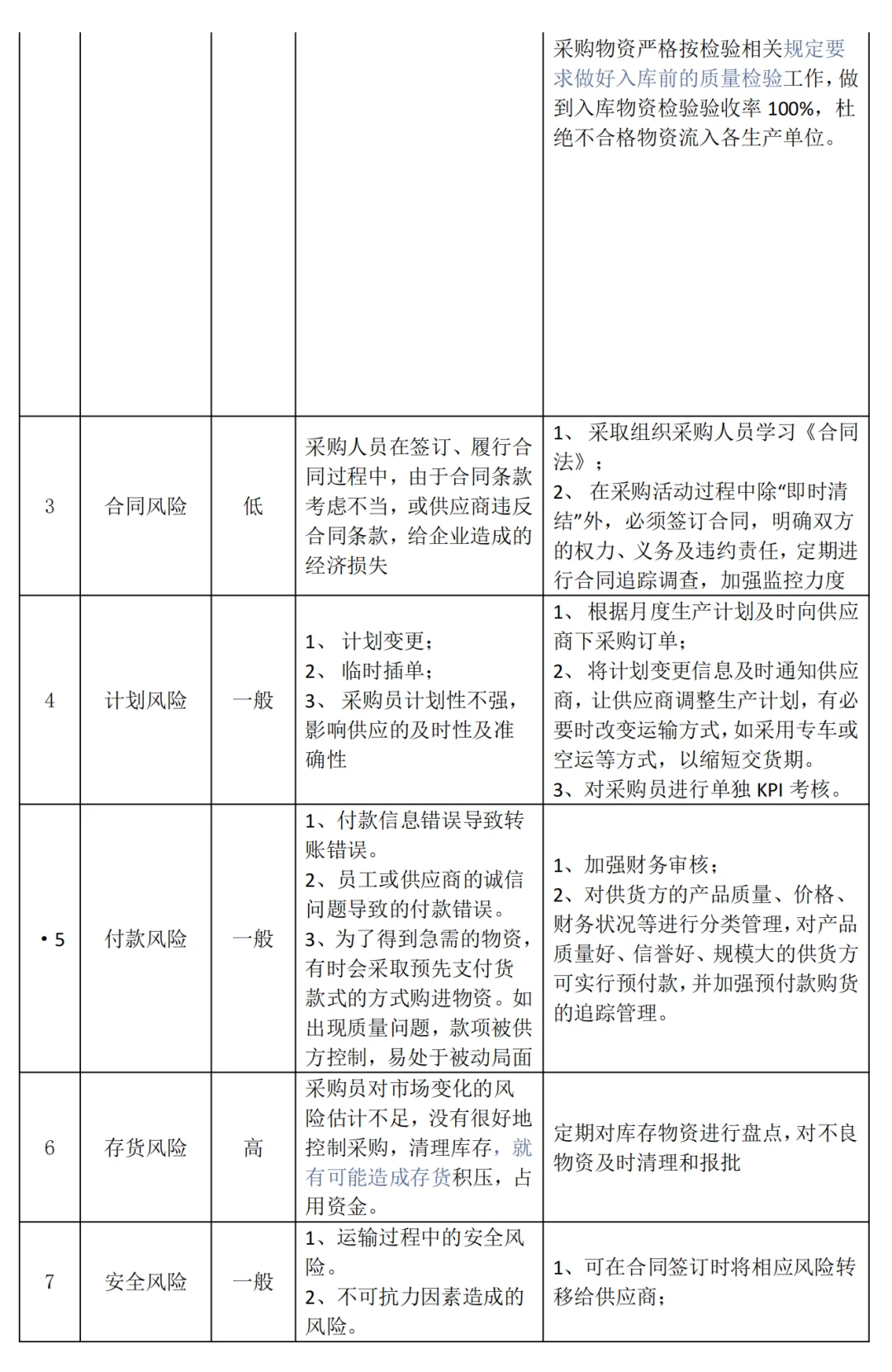 采购断货？这份应急预案太实用了