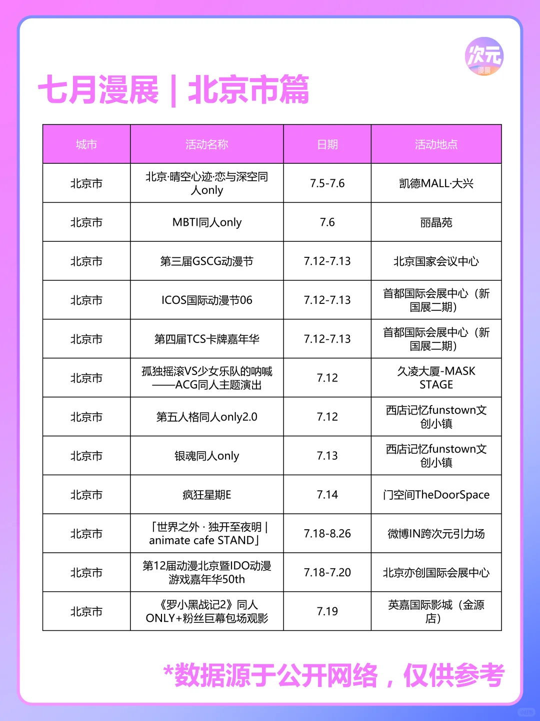 7月北京市有哪些漫展？