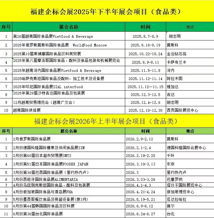 要爆发的展会季，食品类展会信息！