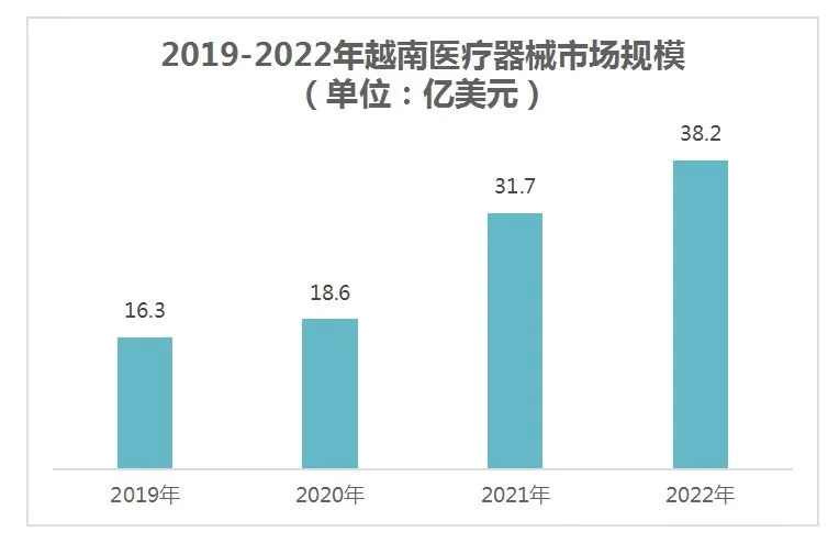 越南??胡志明医疗展
