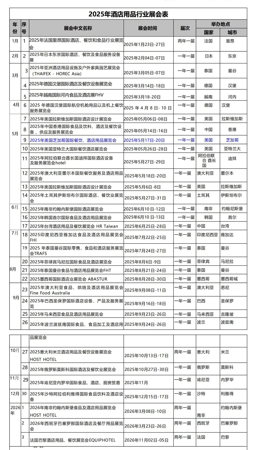全球酒店行业展会推荐???