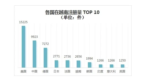 越南??胡志明医疗展