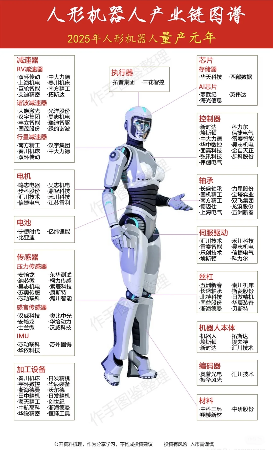 宇树 机器人近期重要消息板块梳理(上)