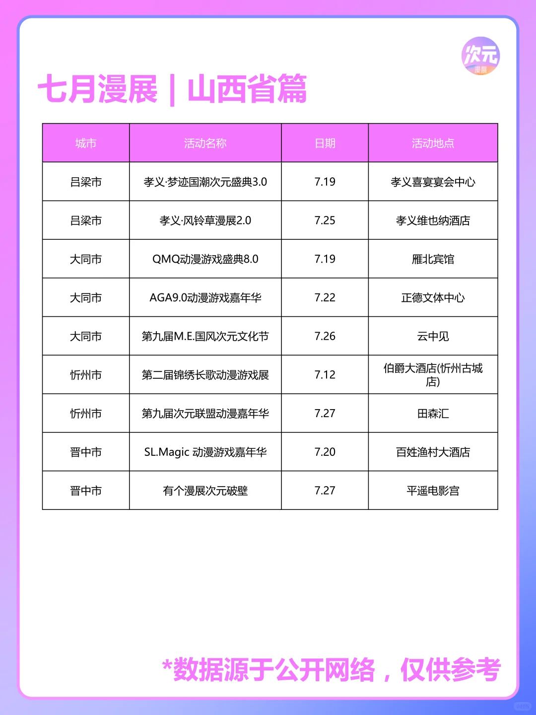 7月山西省有哪些漫展？