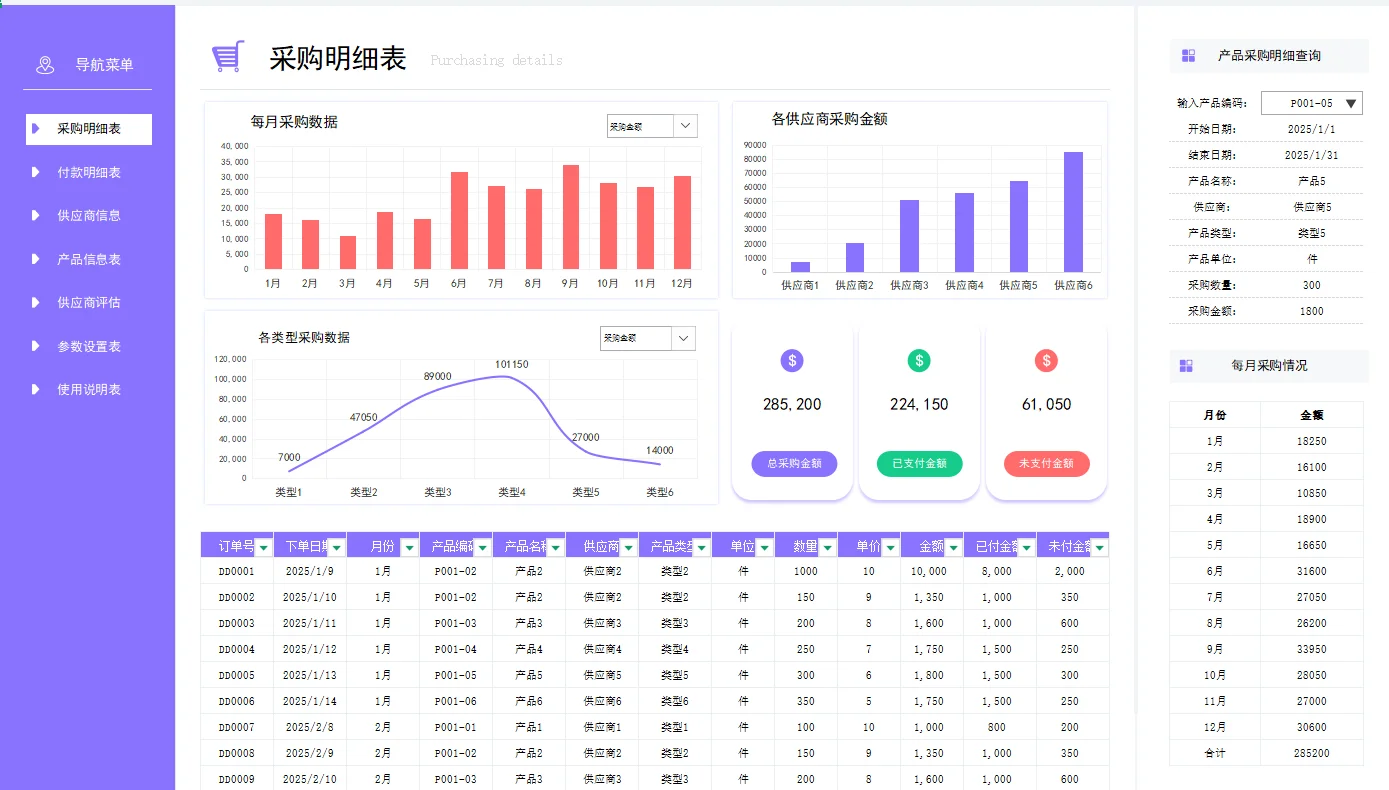 超实用的采购明细，直接套用