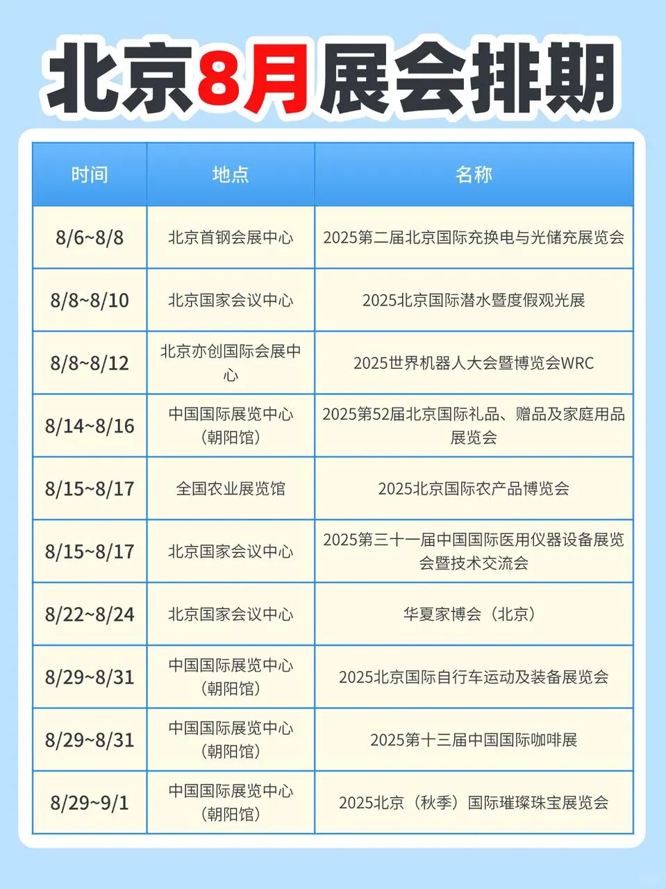 周末去哪玩?一张图带你看遍北京8月展会