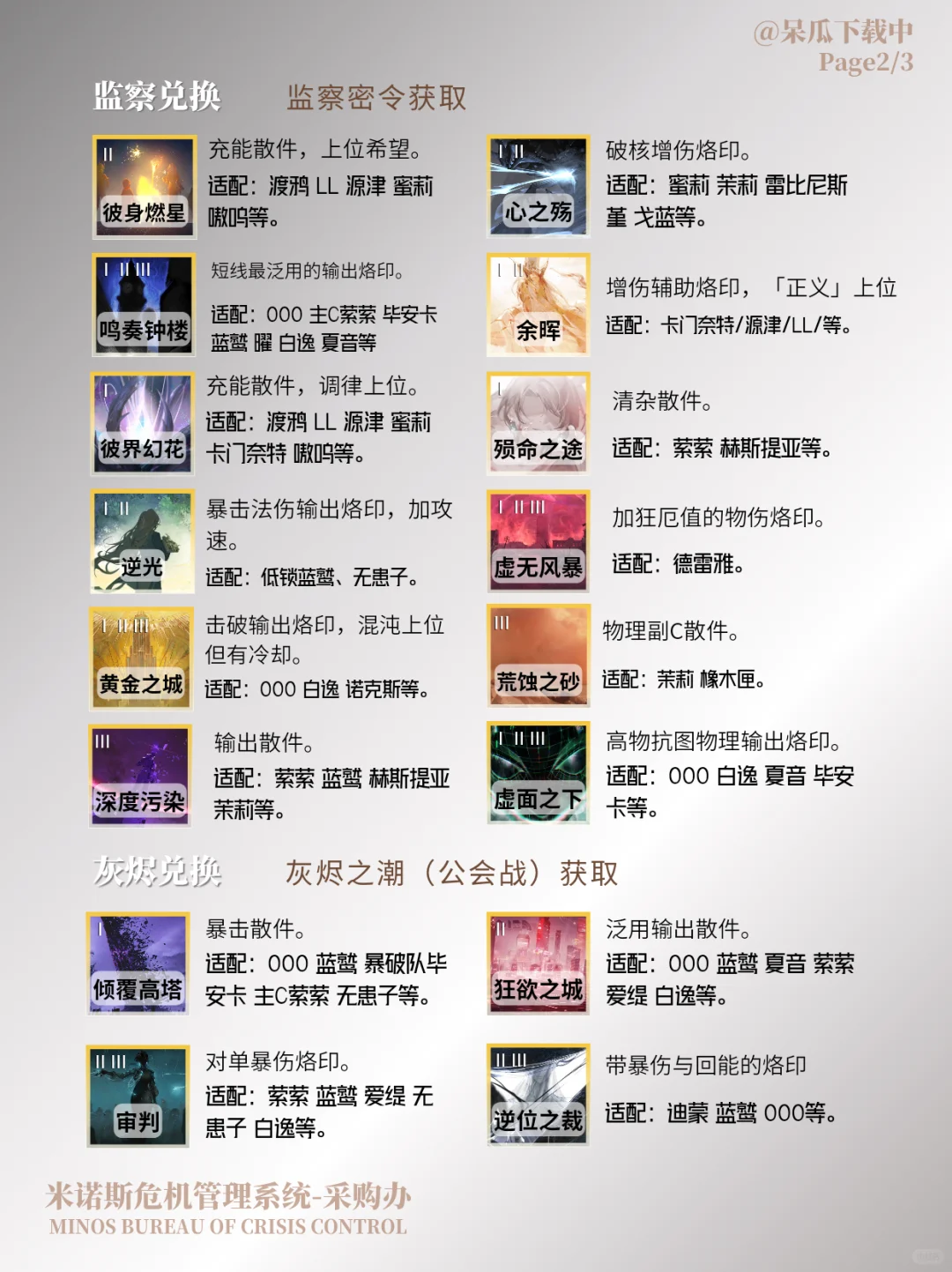 无期迷途采购办兑换攻略3.0
