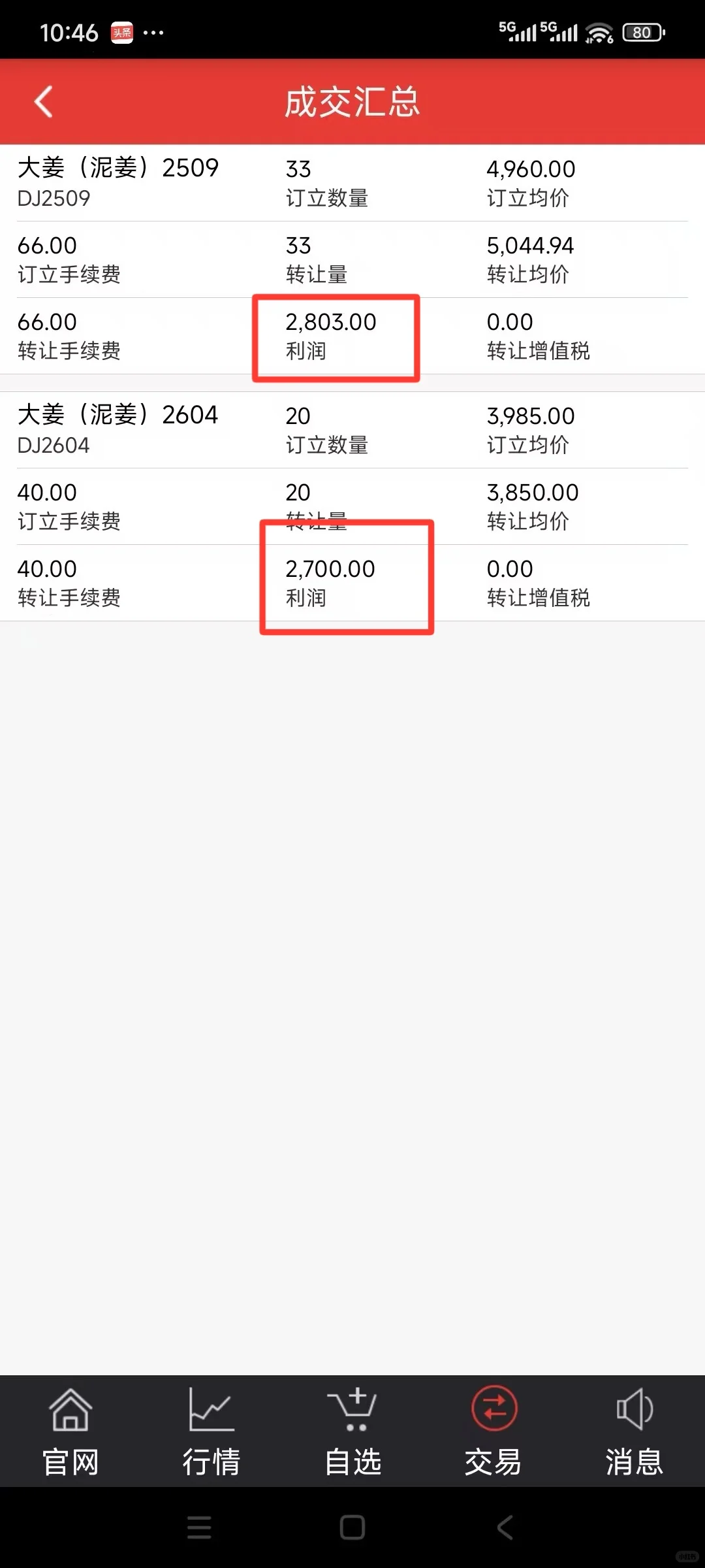 2025.6.25生姜实盘，红5503！