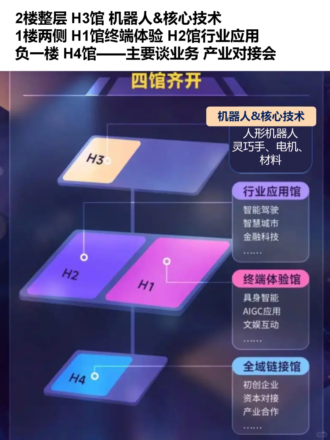 2025世界人工智能大会WAIC|1天探馆攻略