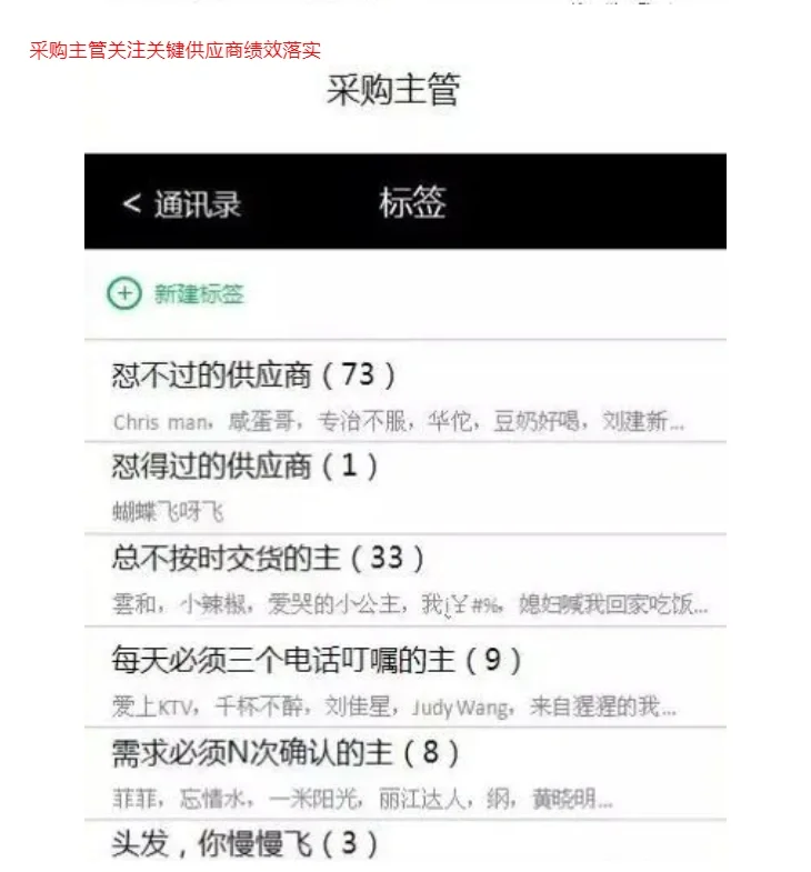 不同采购职位的微信分组