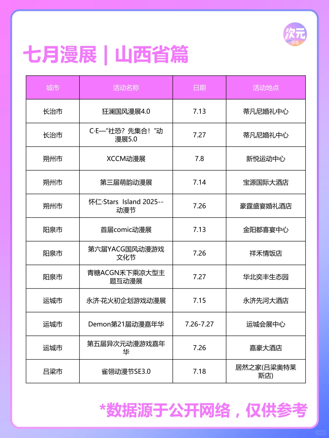 7月山西省有哪些漫展？