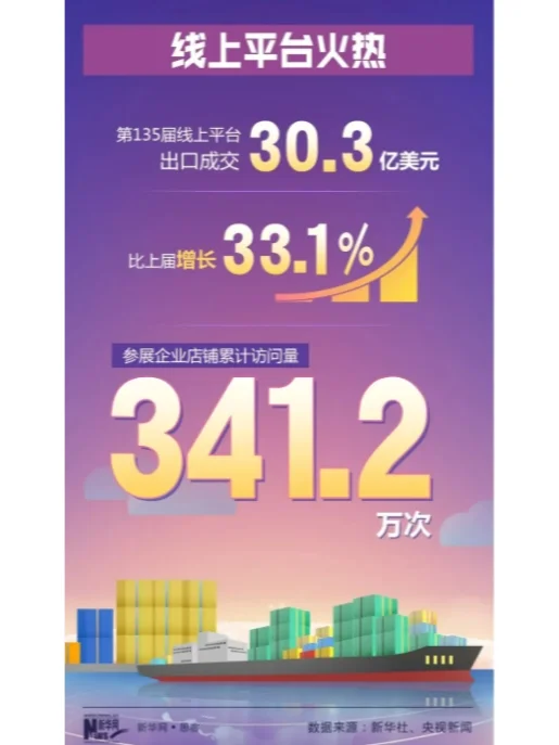 广交会为什么这么火？