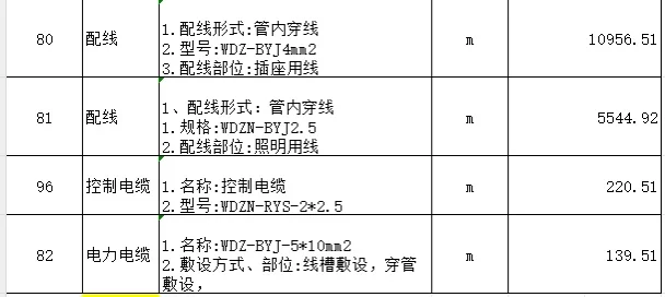 电线电缆采购！！！这次不限制品牌！！