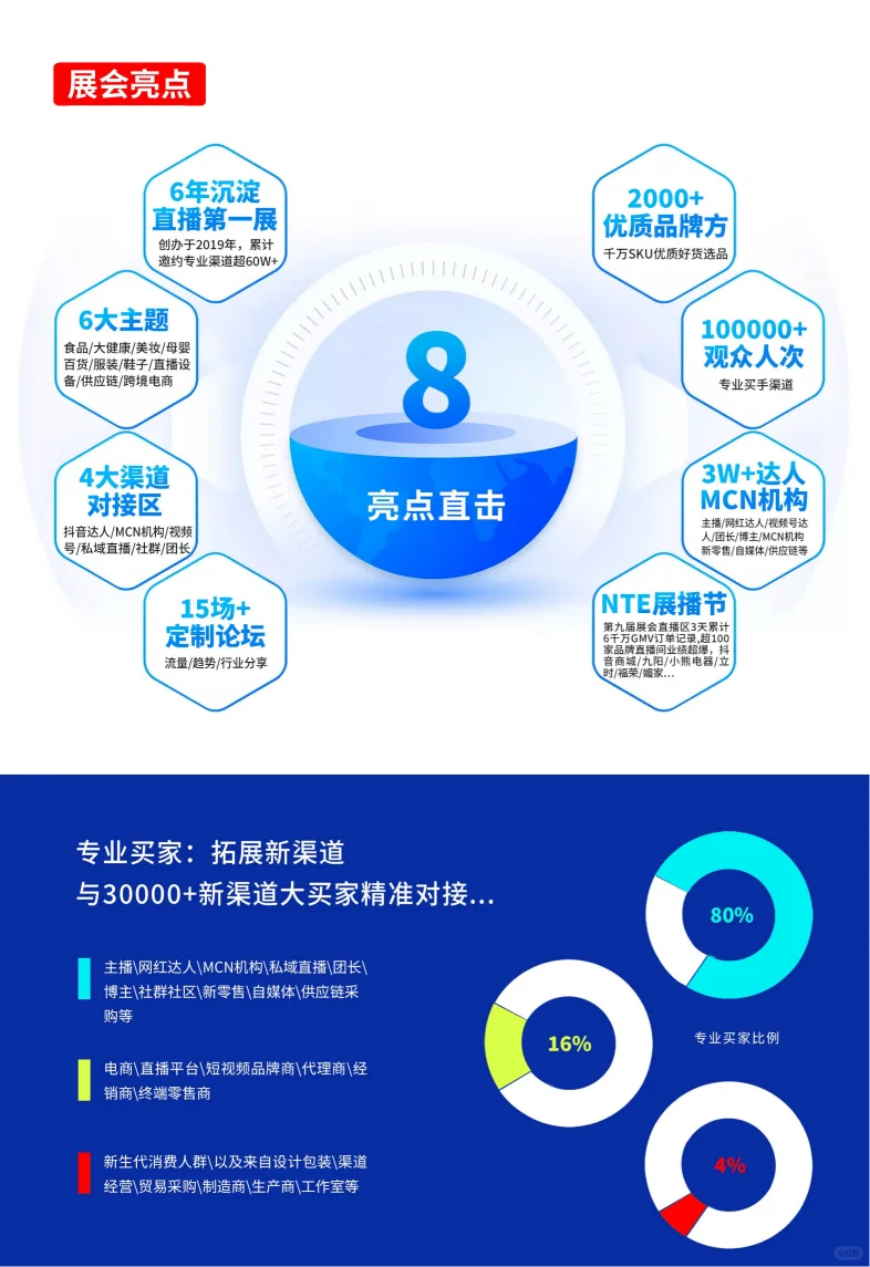电商人必打卡！杭州国际网红品牌博览会来袭