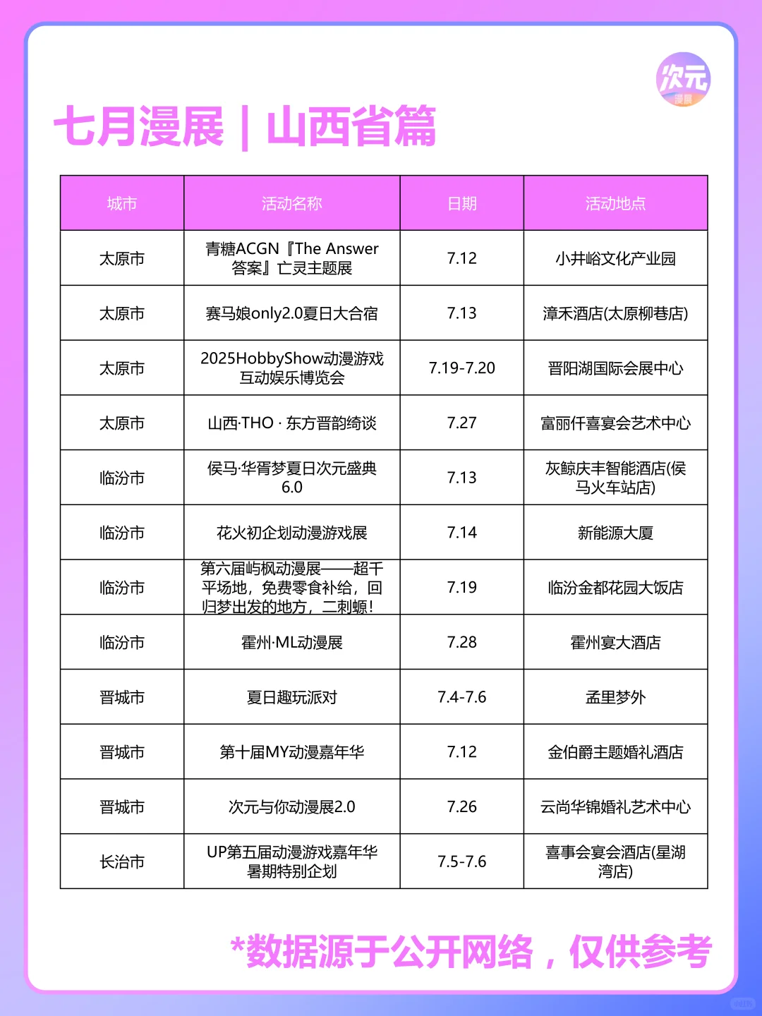 7月山西省有哪些漫展？