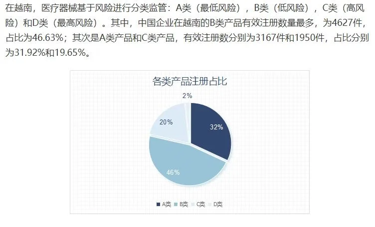 越南??胡志明医疗展