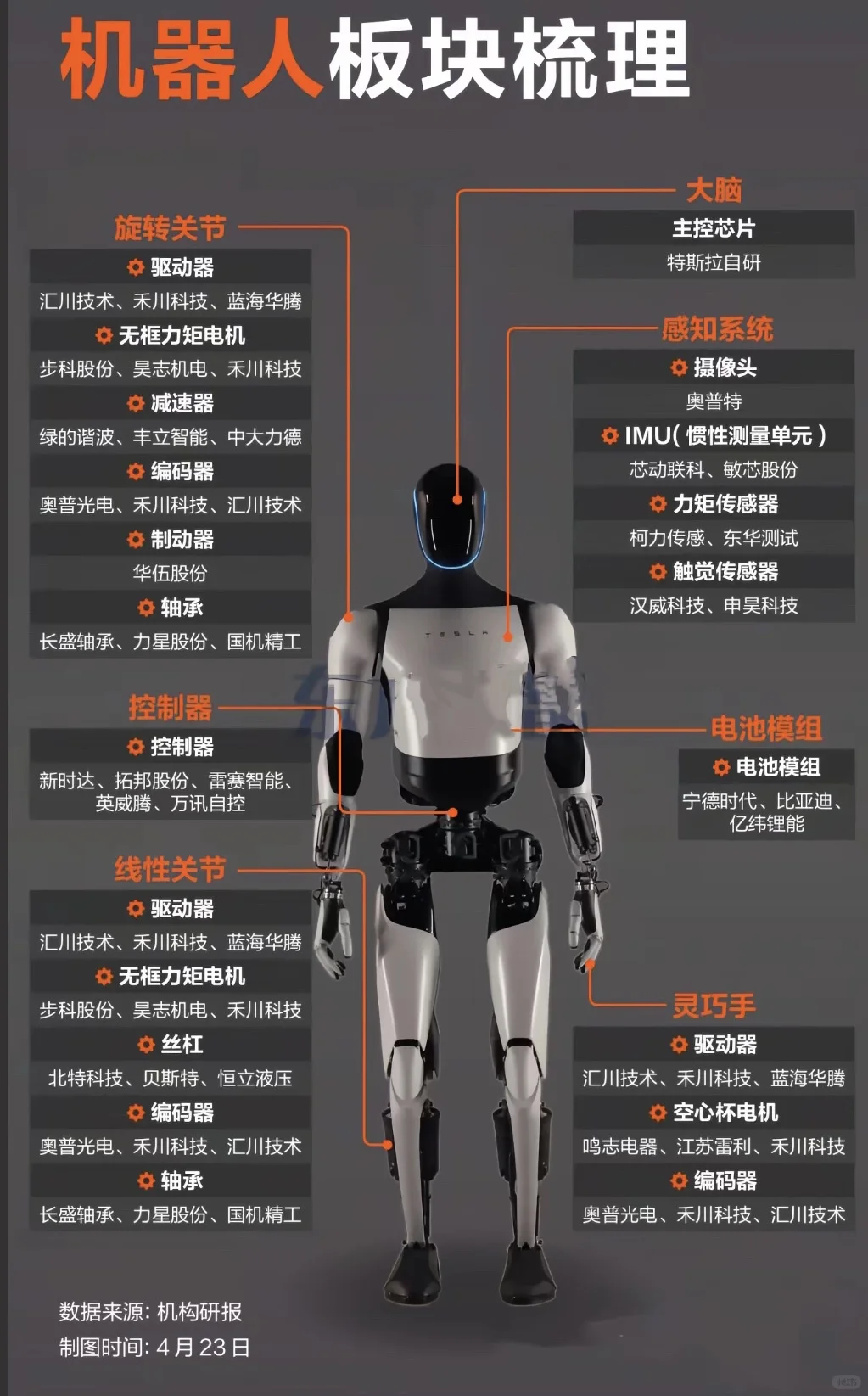 宇树 机器人近期重要消息板块梳理(上)