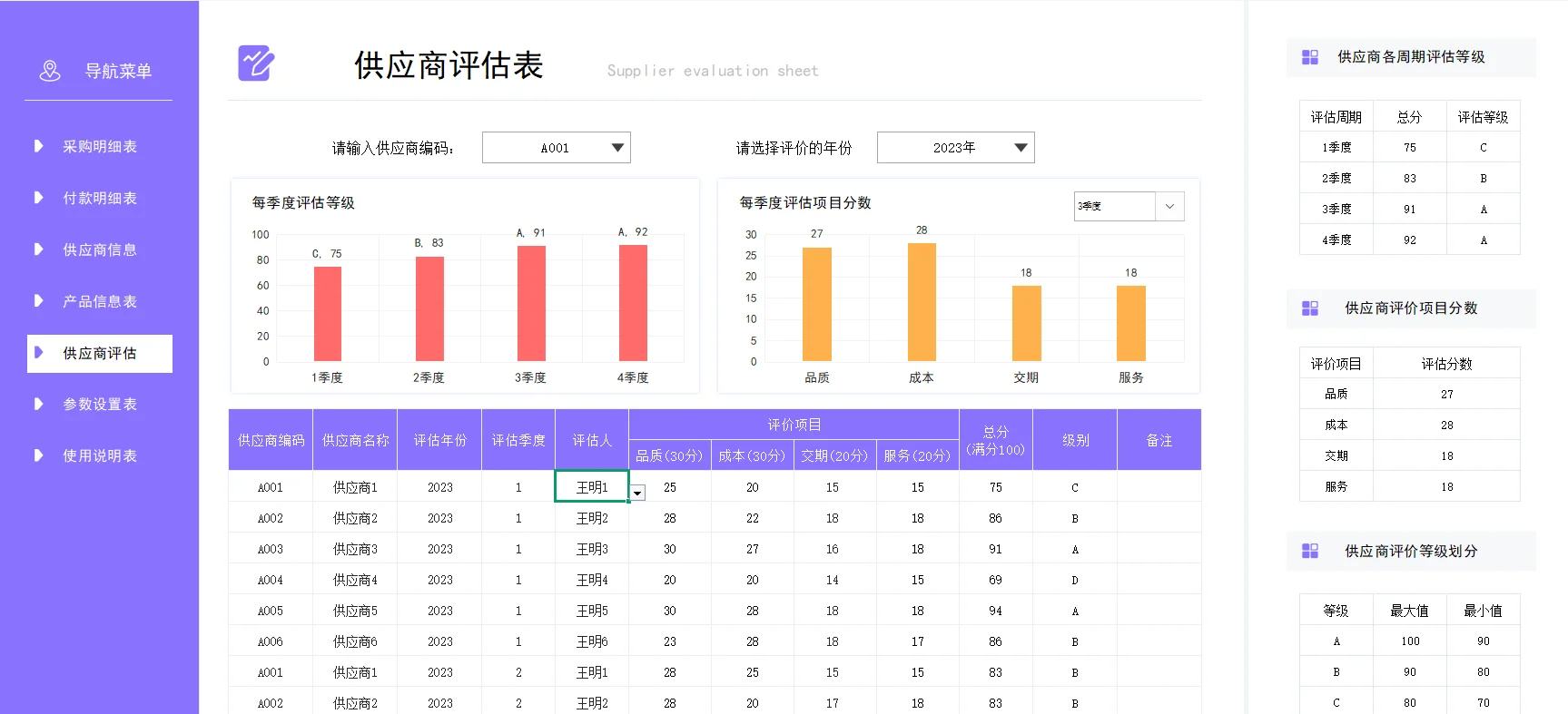 超实用的采购明细，直接套用