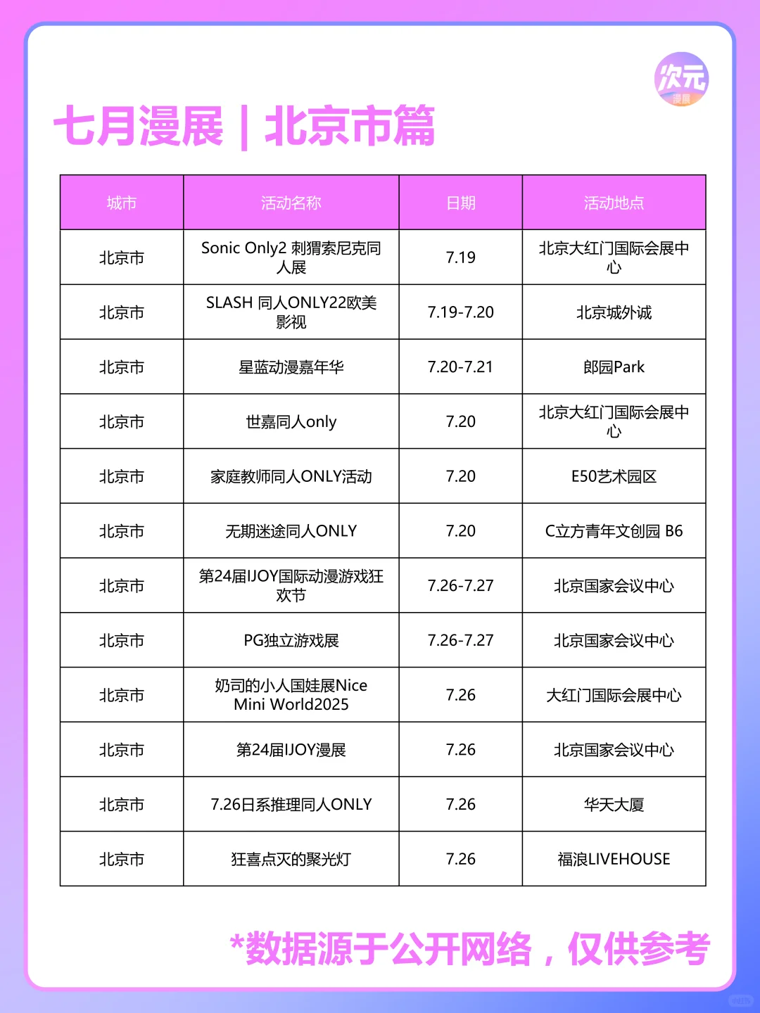7月北京市有哪些漫展？