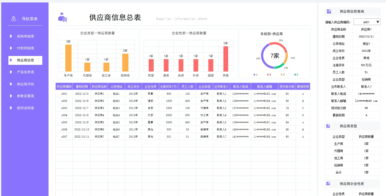 超实用的采购明细，直接套用