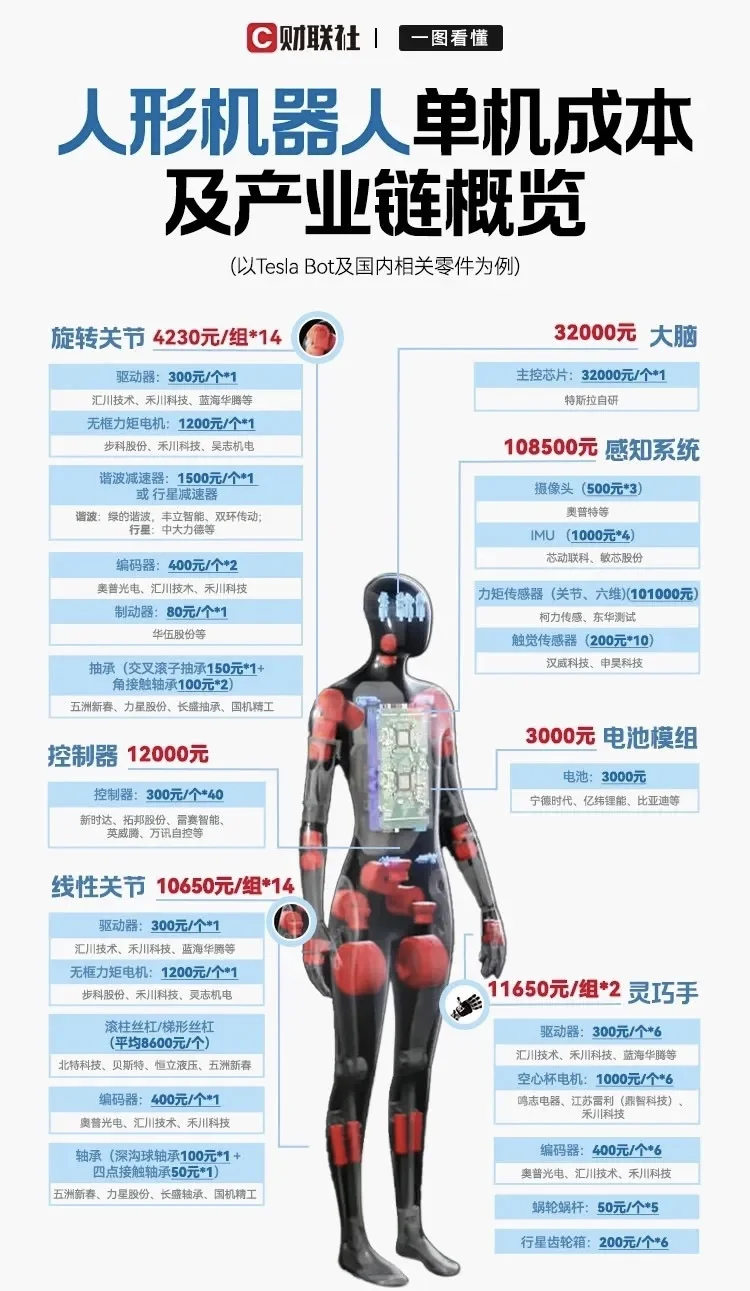 宇树 机器人近期重要消息板块梳理(上)