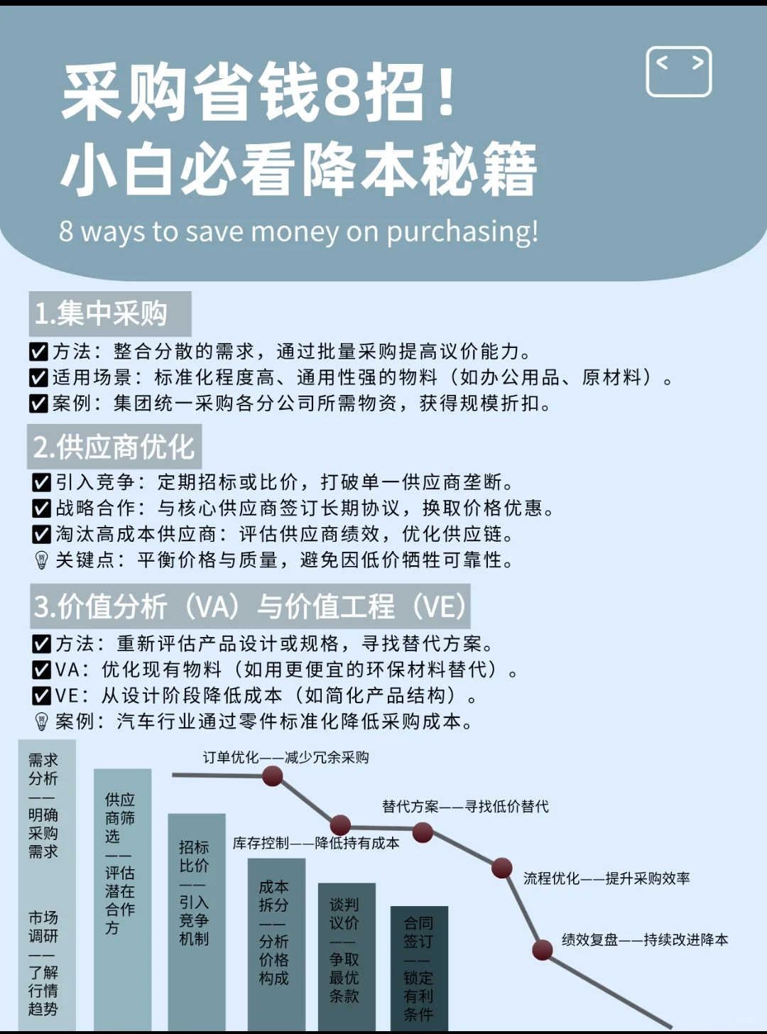 采购省钱小妙招