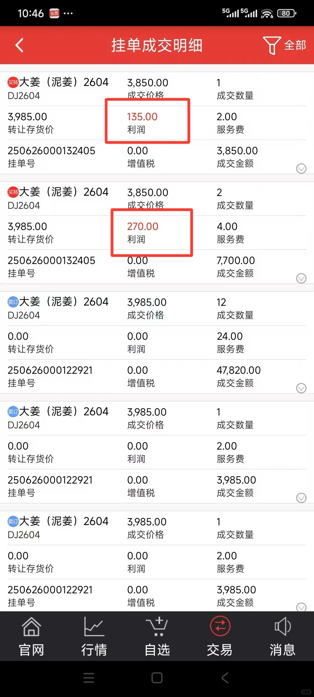 2025.6.25生姜实盘，红5503！