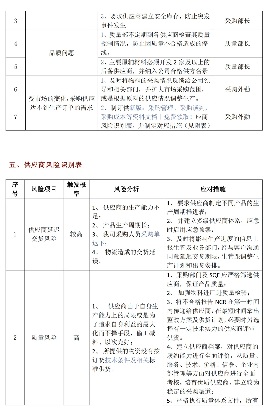 采购断货？这份应急预案太实用了