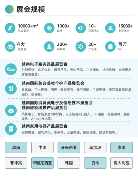 跨境电商人注意！2025 越南电商博览会来啦