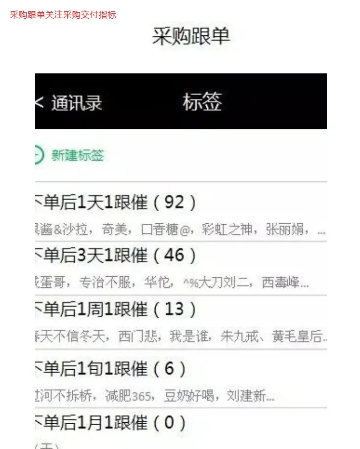 不同采购职位的微信分组