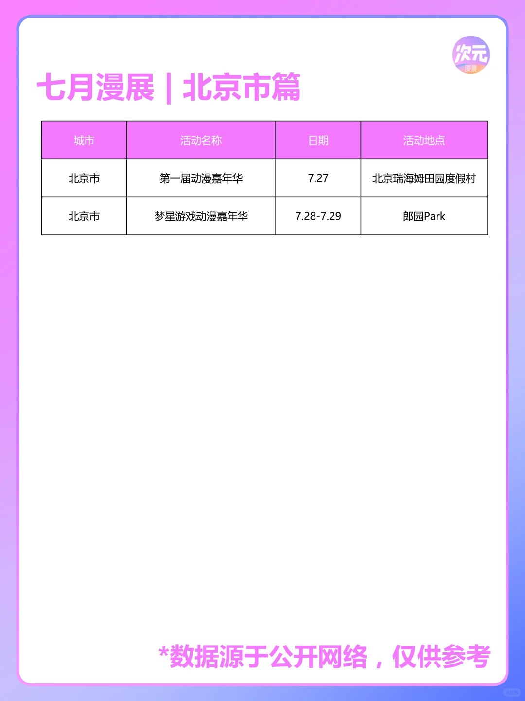 7月北京市有哪些漫展？