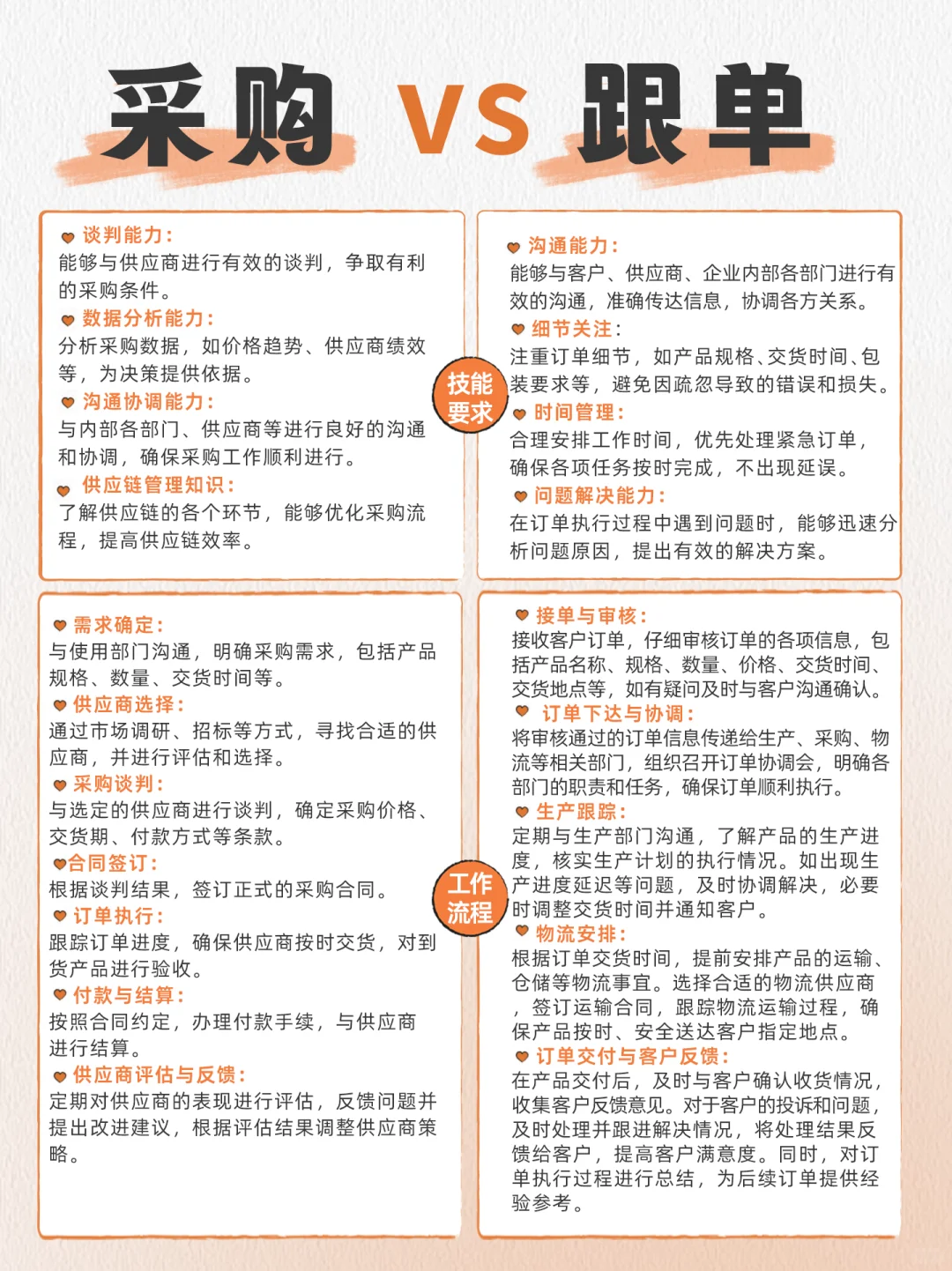 采购和跟单可不是一个工作