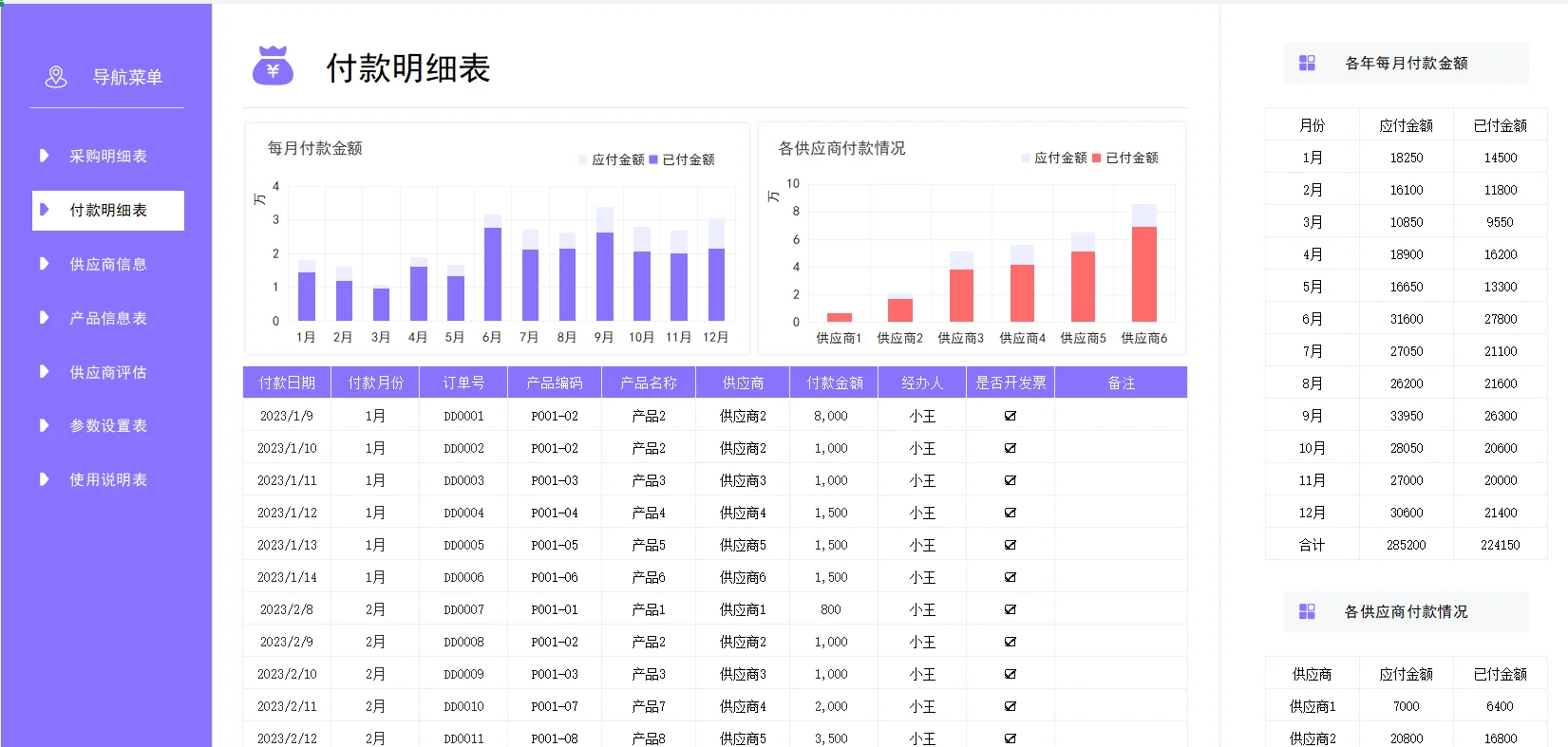 超实用的采购明细，直接套用