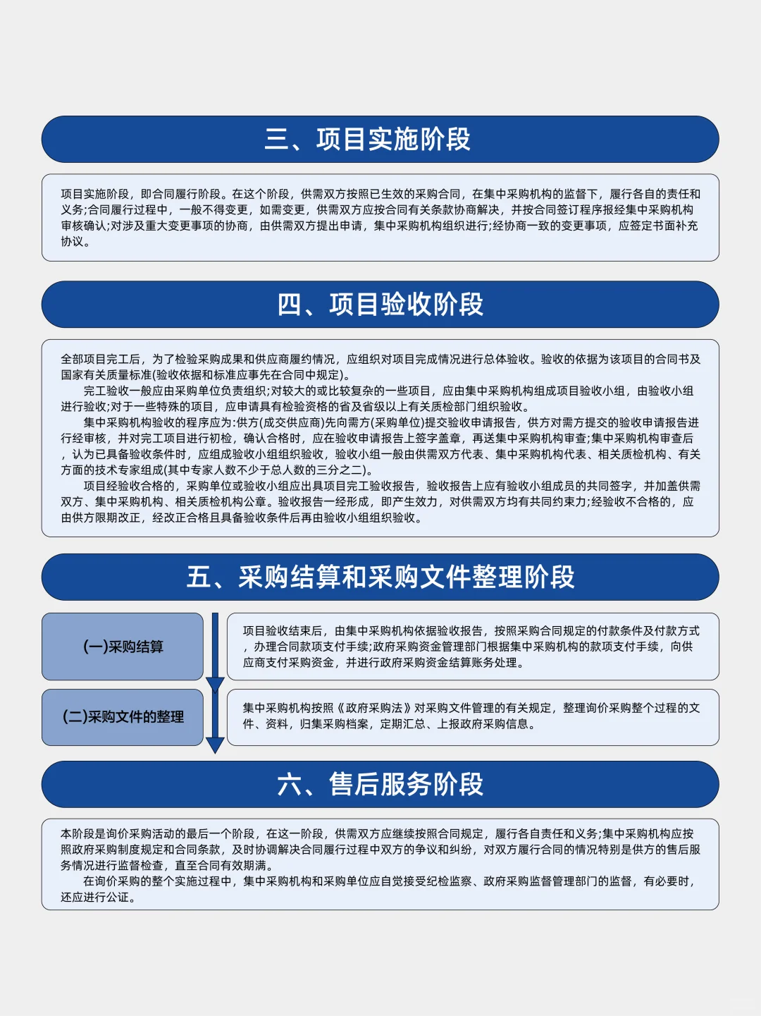 完整的采购询价6个阶段
