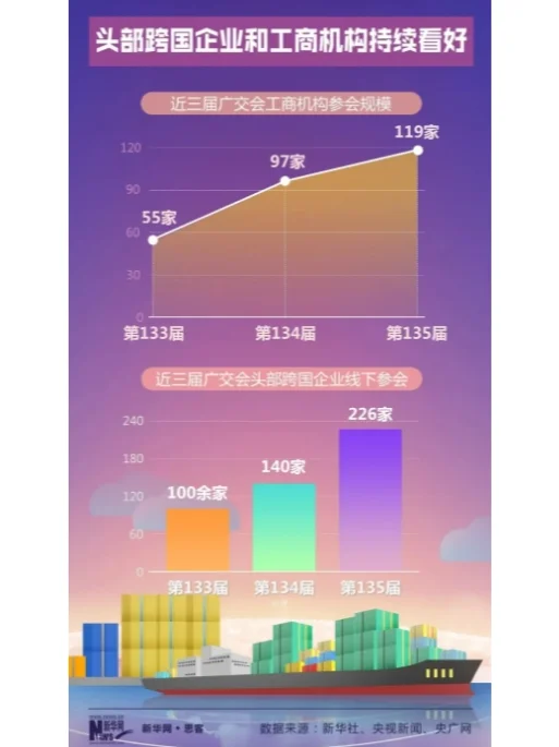 广交会为什么这么火？