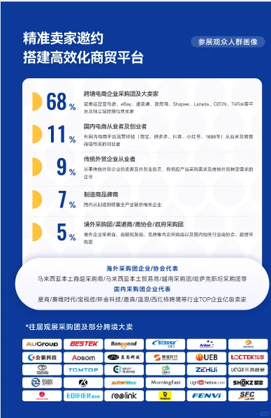 中国跨境贸易电商第1展