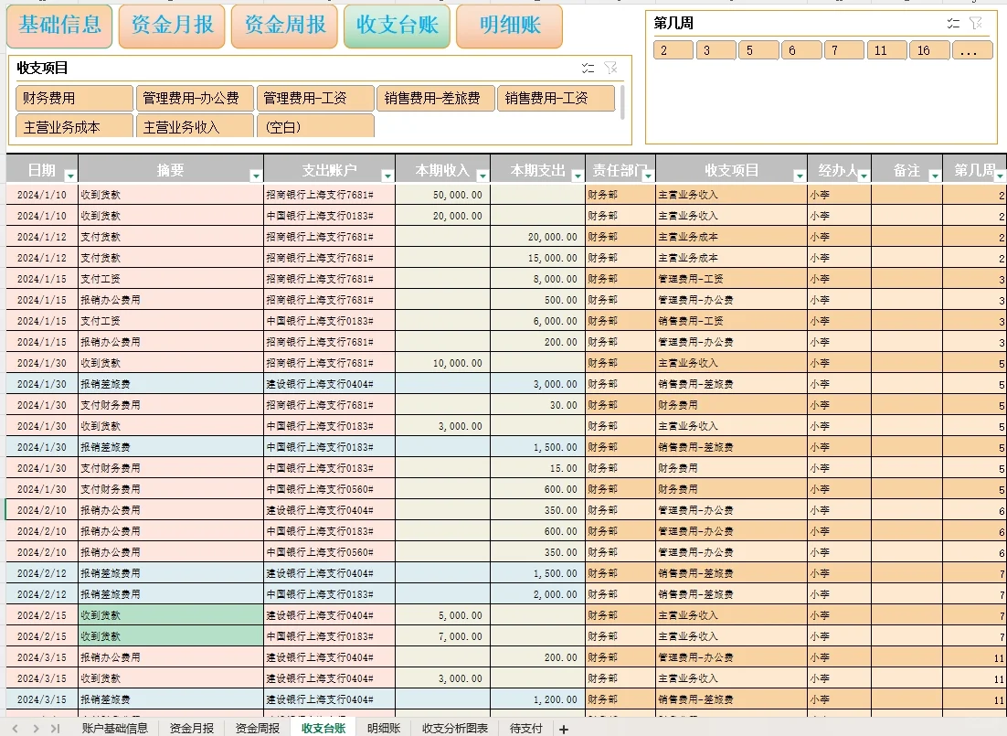 出纳连台账都不会做就说不过去了