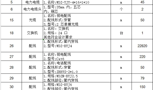 电线电缆采购！！！这次不限制品牌！！