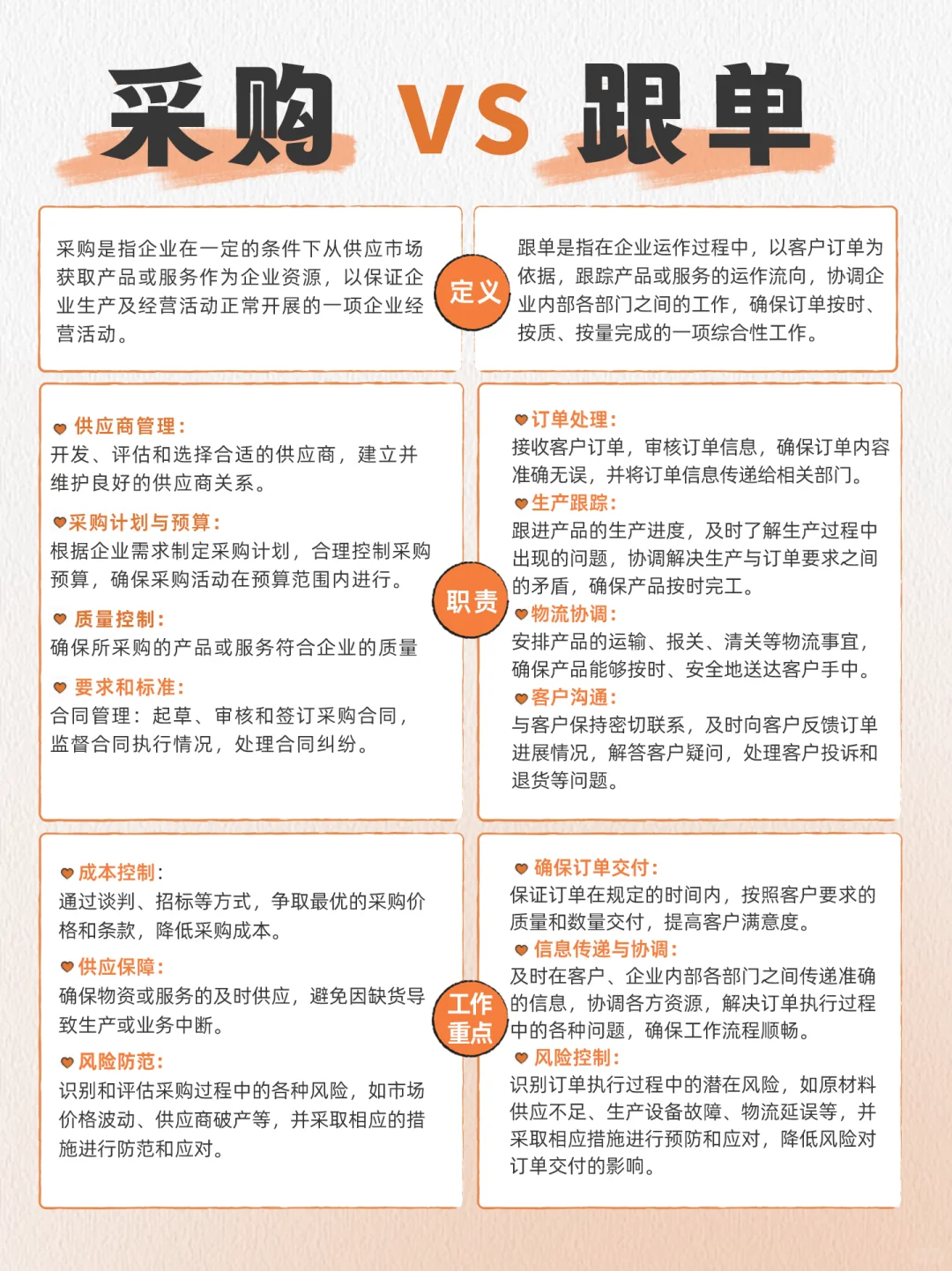 采购和跟单可不是一个工作