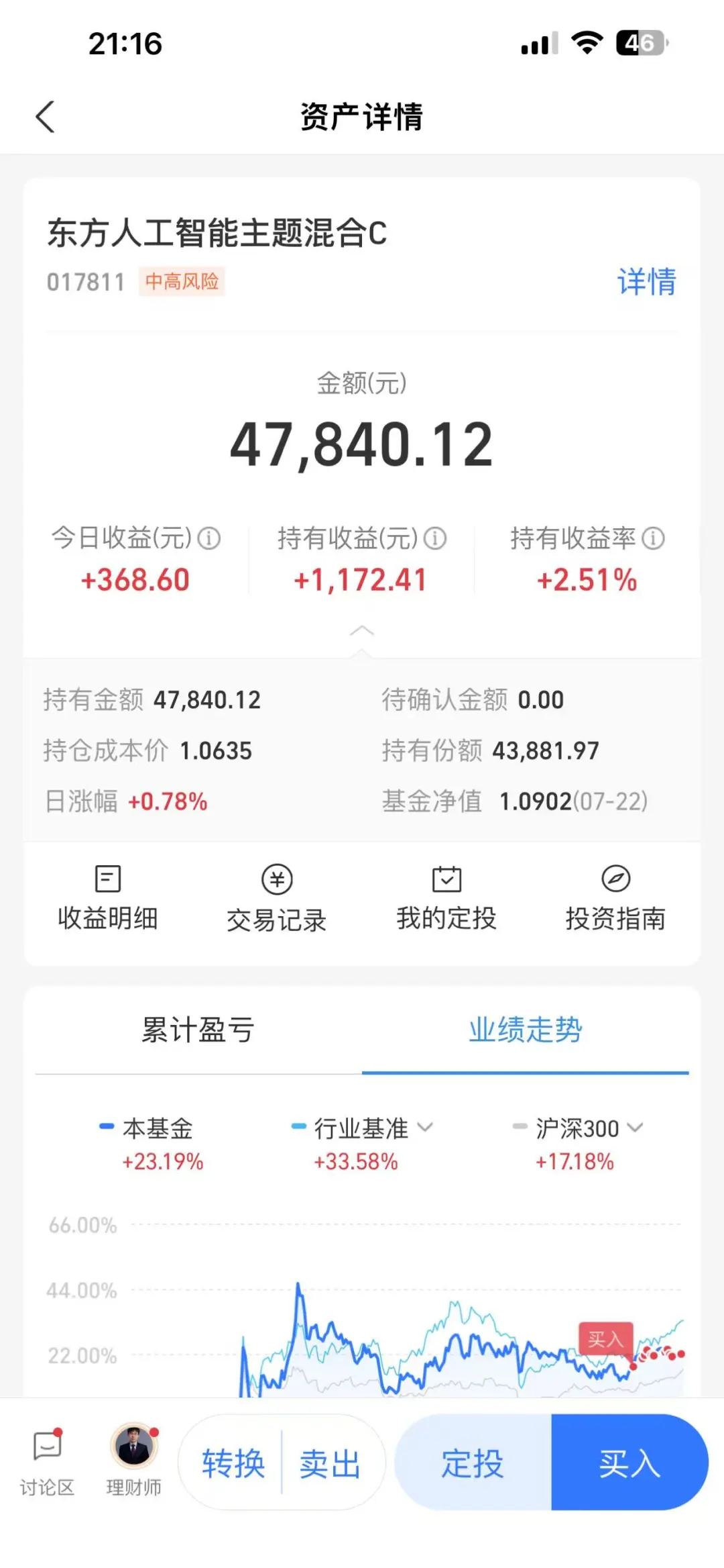 刚建仓的基金今天又大涨、两天?了8.42%
