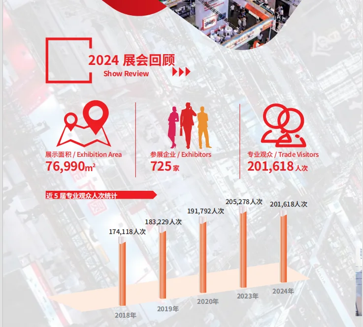 第二十五届中国国际工业博览会震撼来袭！
