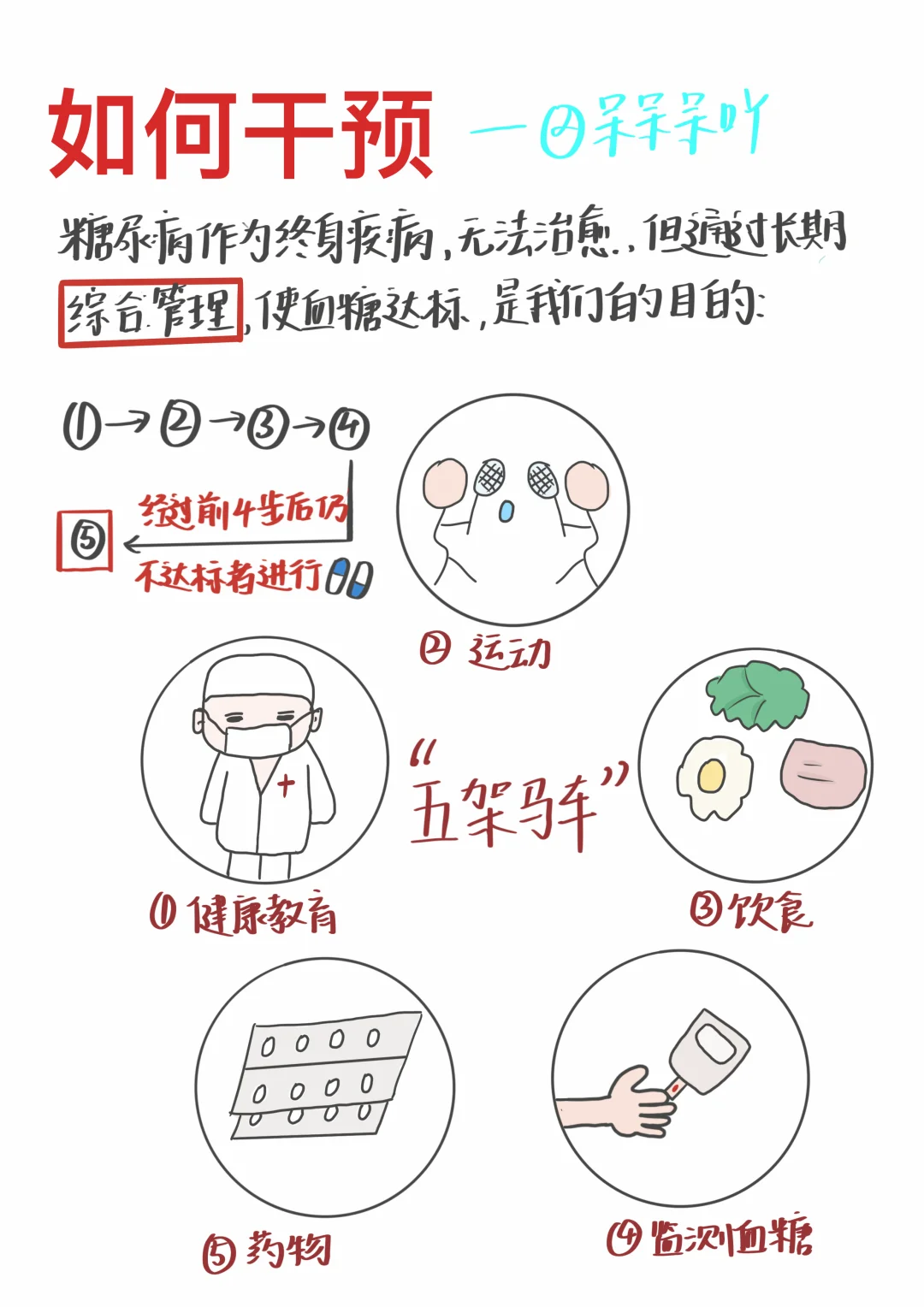 2型糖尿病知多少？